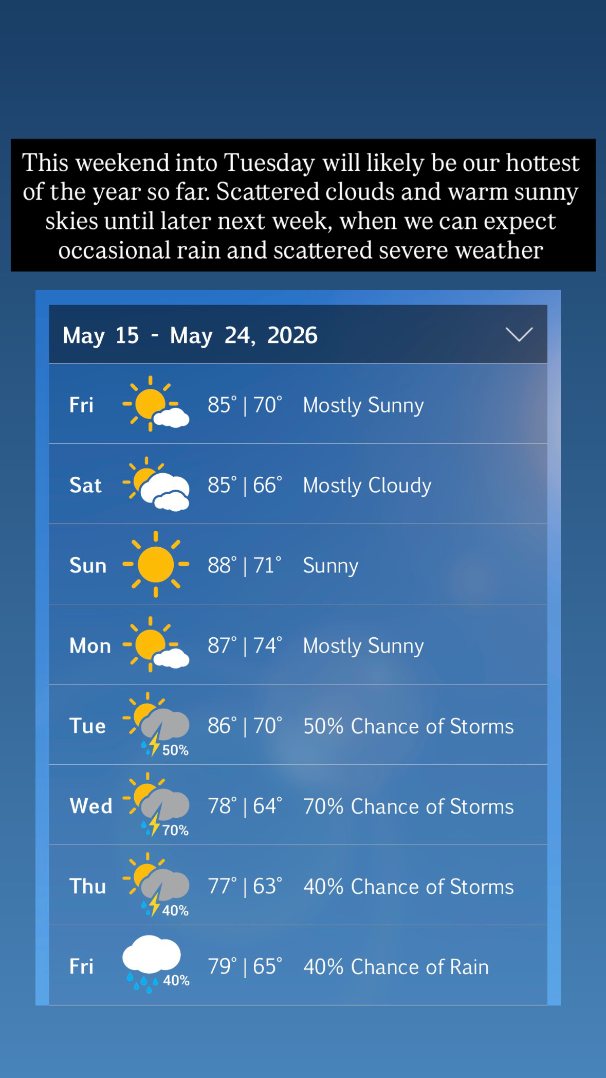 Hottest stretch of the year, severe weather possible late next week