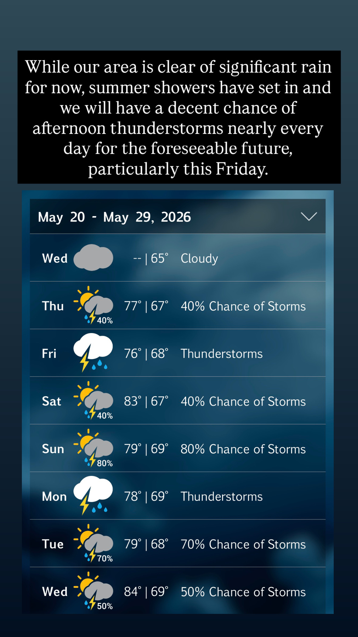 Summer shower pattern